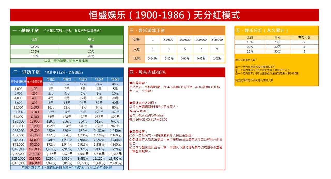 恒盛娱乐待遇规则