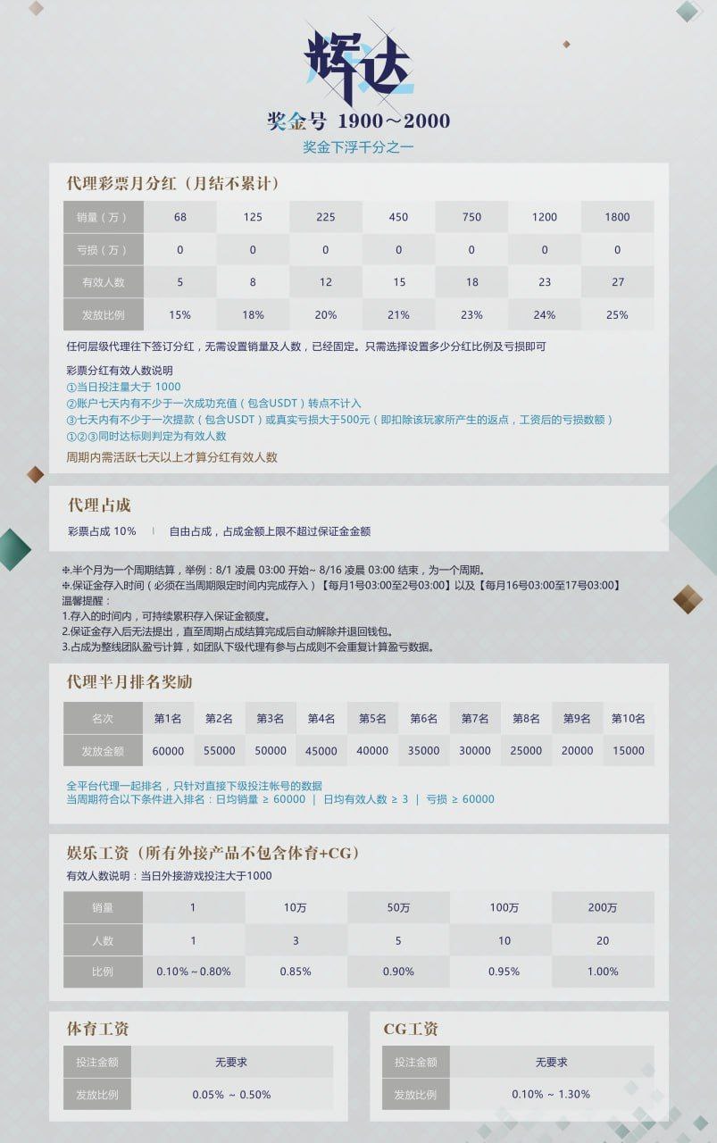 辉达代理待遇